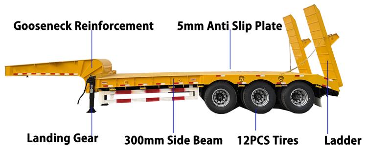 3 Axle 12m Low Bed Trailer for Sale In Zimbabwe