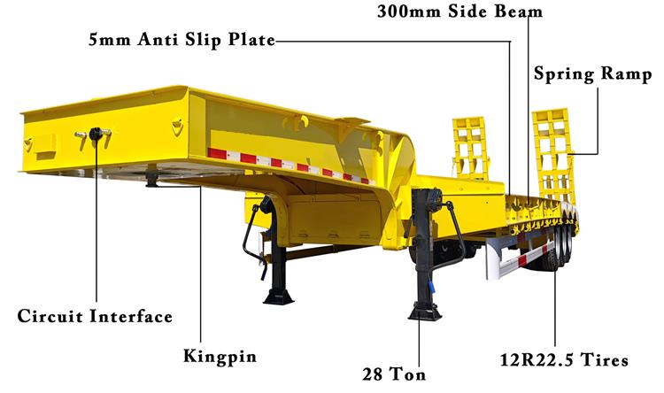 80 Ton Low Bed Trailer Price for Sale In Tanzania