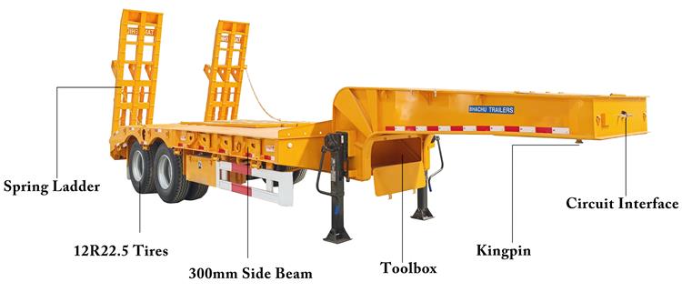 2 Axle Low Bed Truck Trailer for Sale In Uganda