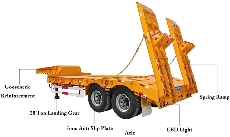 2 Axle Low Bed Truck Trailer for Sale In Uganda
